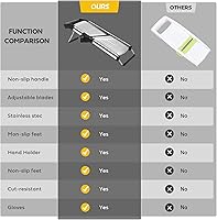 Vista 4 de Cortador de mandolina, cortador de verduras mandolina ajustable de acero inoxidable, mandolina para cocina, cortador de patata, cebolla, cortadora