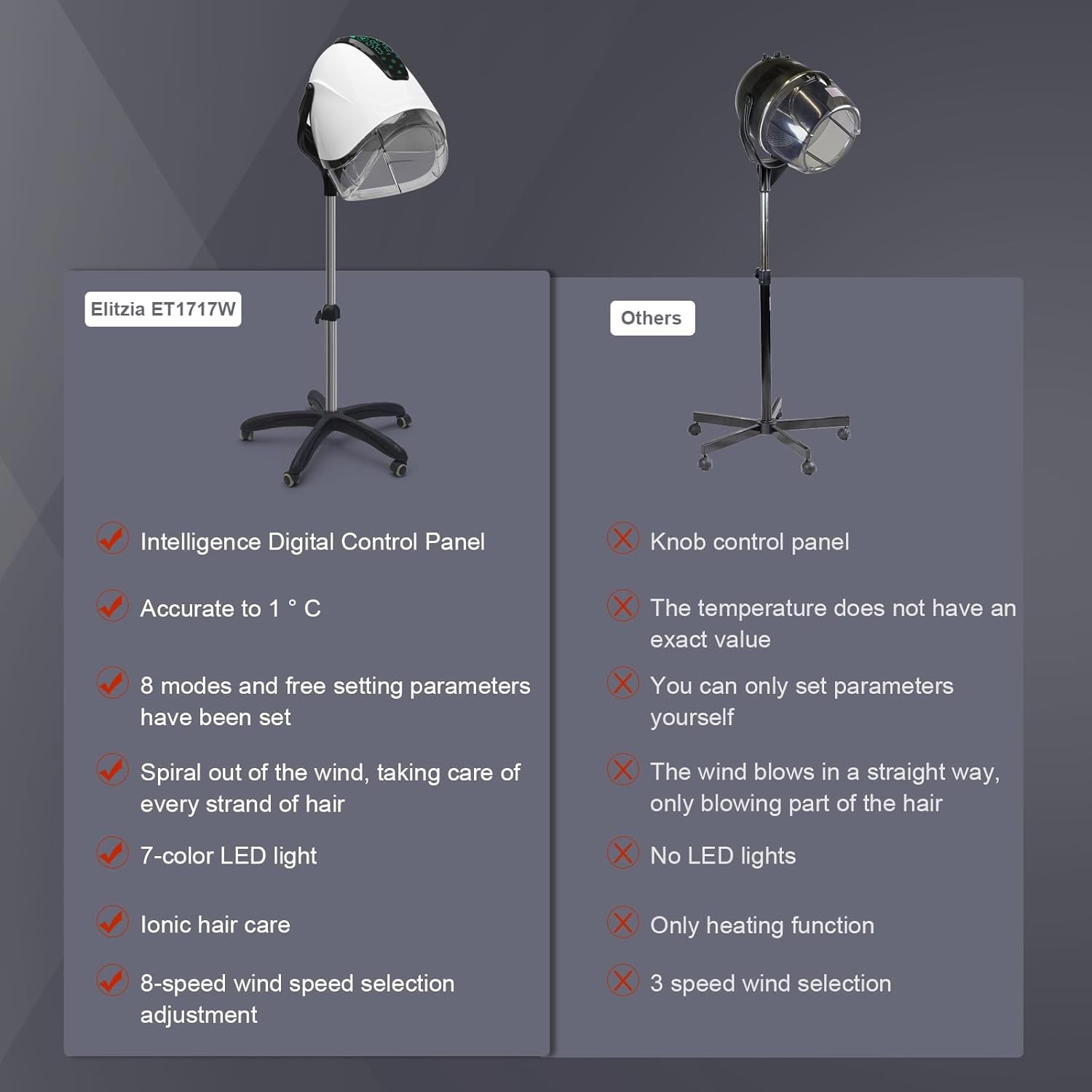 Elitzia 1000W Hooded Hair Dryer Salon Standard Hair Drying Machine Versatile Styling 8 Mode Operation Heating Device for Home and Salon ET1717W (Elegant White Five Legs) - Image 5