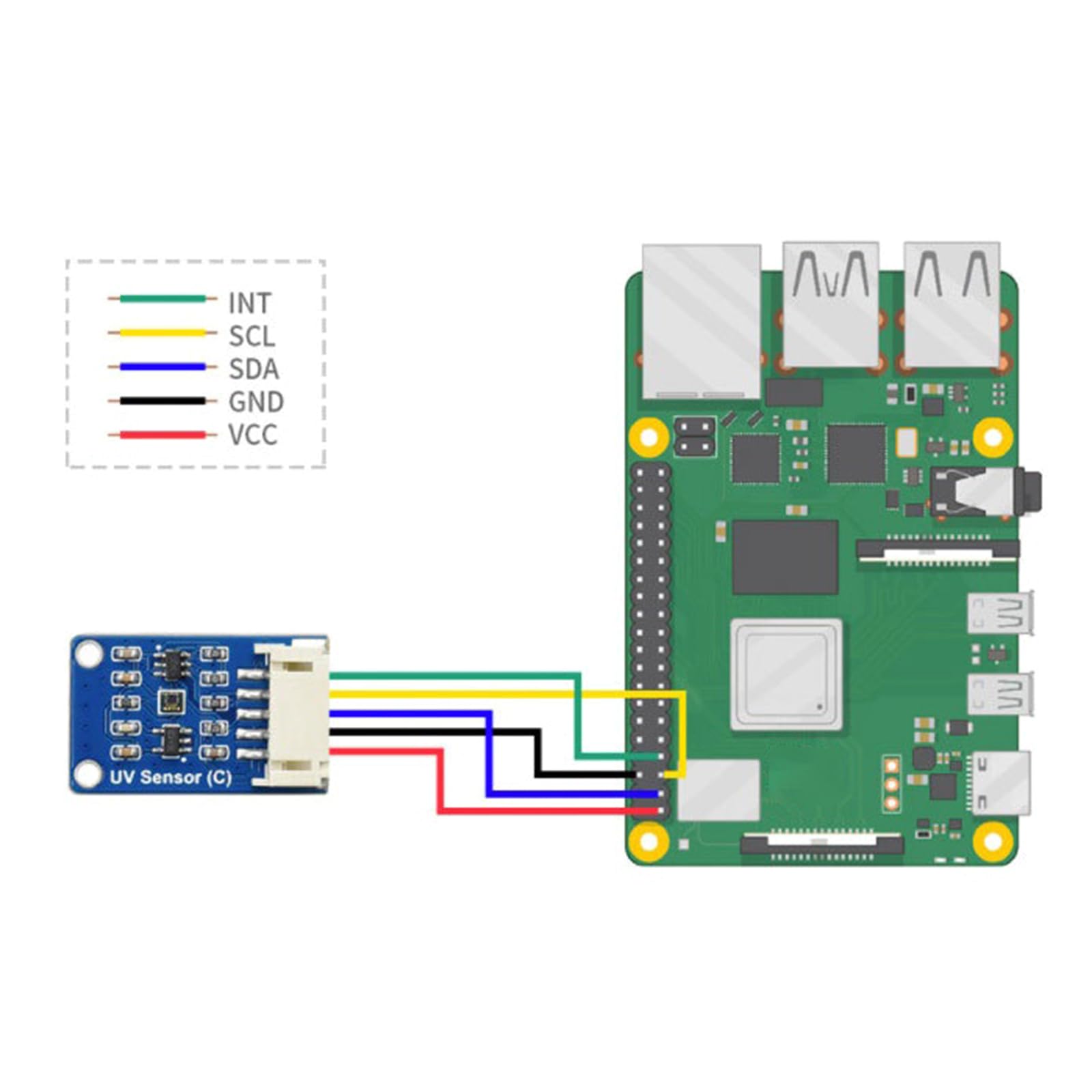 Digital LTR390-UV Ultraviolets (C) Direct Intensity Indexing Value Output Interfaces LTR390-UV-01