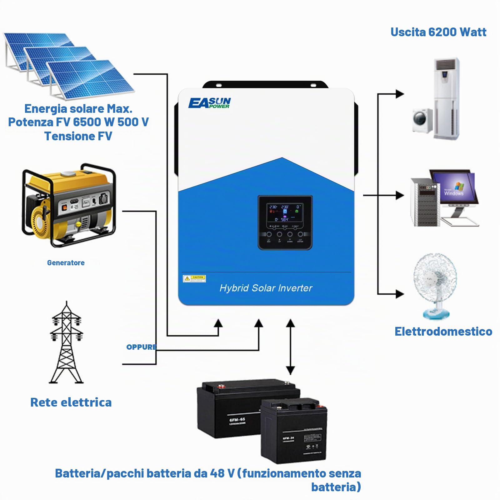 POWLAND 6200W Inverter ibrido da 48Vdc a AC 230V con modulo WiFi 2 uscite AC Larghezza PV 60-500VDC Off Grid Pure Sine Wave Solar Inverter 120A MPPT Per batterie al piombo e al litio