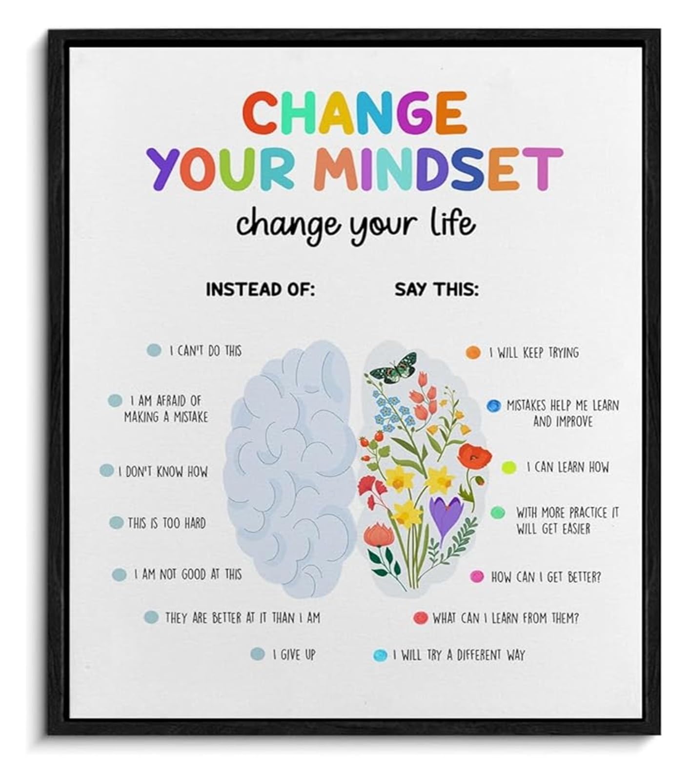 MDBJTCYZN Classroom Growth Mindset Wall-Art Mental Health for Office Calming Corner