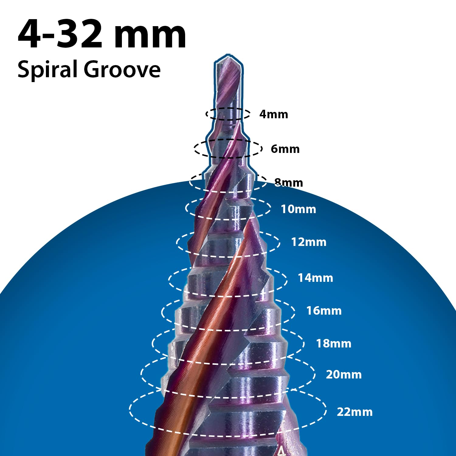 TJR® Foret étagé 4-32 mm HSSE AlTiSiN – Rainure spirale de précision avec tige hexagonale 1/4" pour métal, bois et plastique – Coupe-trous multi-niveaux haute performance