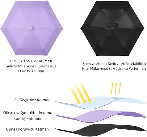 adornist 3’ü 1 Arada Premium Kapsül Şemsiye: Sert Koruyucu Kapsül + Islaklık Önleyici Plastik Kılıf Dahil | UPF 50+ UV Korumalı, Rüzgara Dayanıklı, Mini Şemsiye