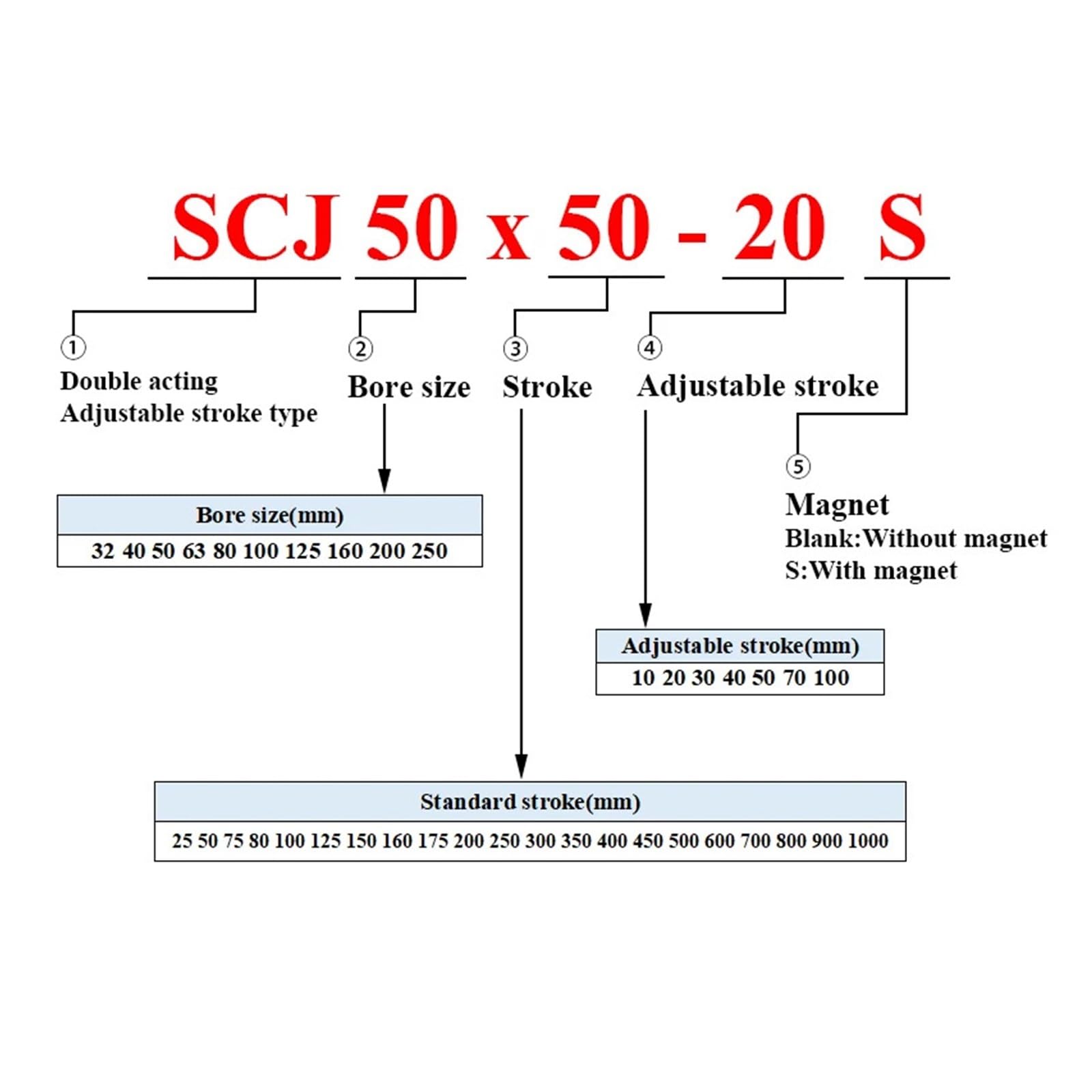 ACTIVLIFE for Interchangeable Hydraulic Cylinder Seal Kit T218502 Fits for John Deere
