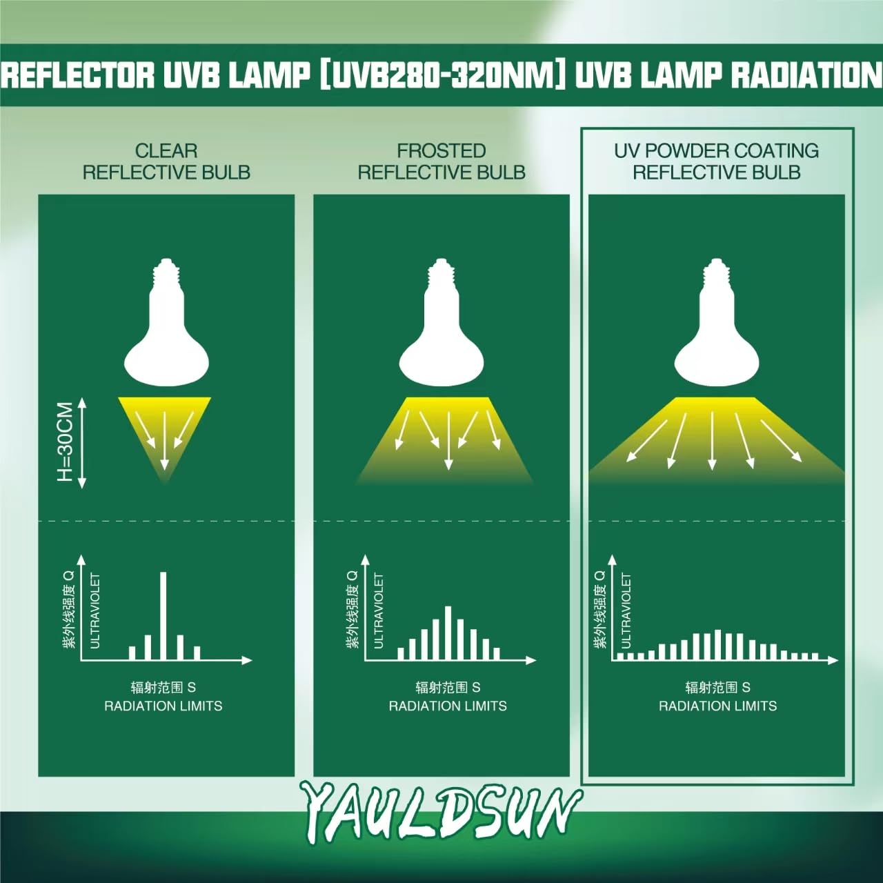 100 W UVB-UVA-Reptilien-Wärmeleuchtmittel, UV-Sonnenlampe für Bartagamen, Eidechsen, Schildkröten, Amphibien, 1 Packung