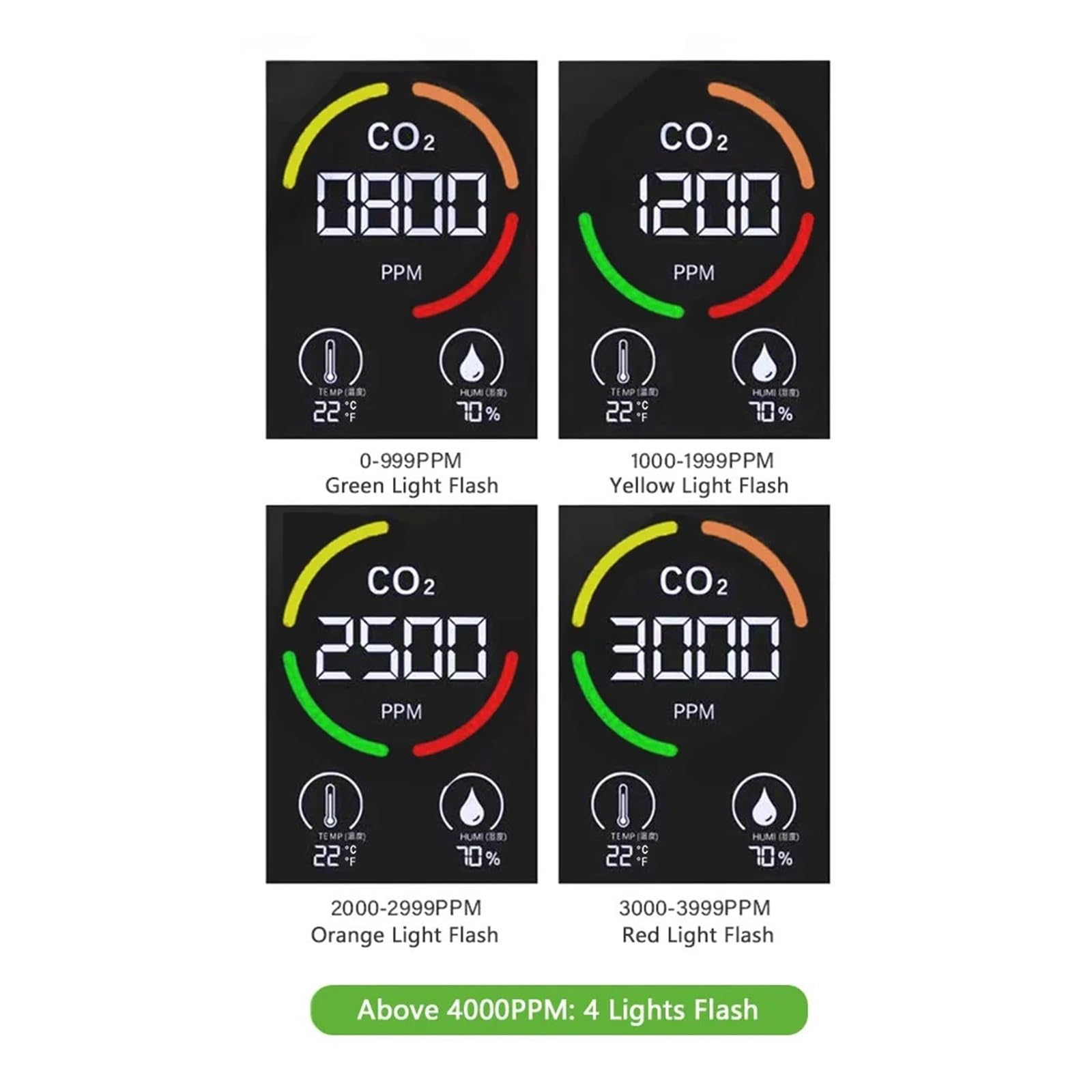 Moniteur De Qualité L'air Avec Détecteur CO2, Capteur Température Et D'humidité, Testeur Concentration Dioxyde Carbone Alarme Surveillance Précise Temps Réel