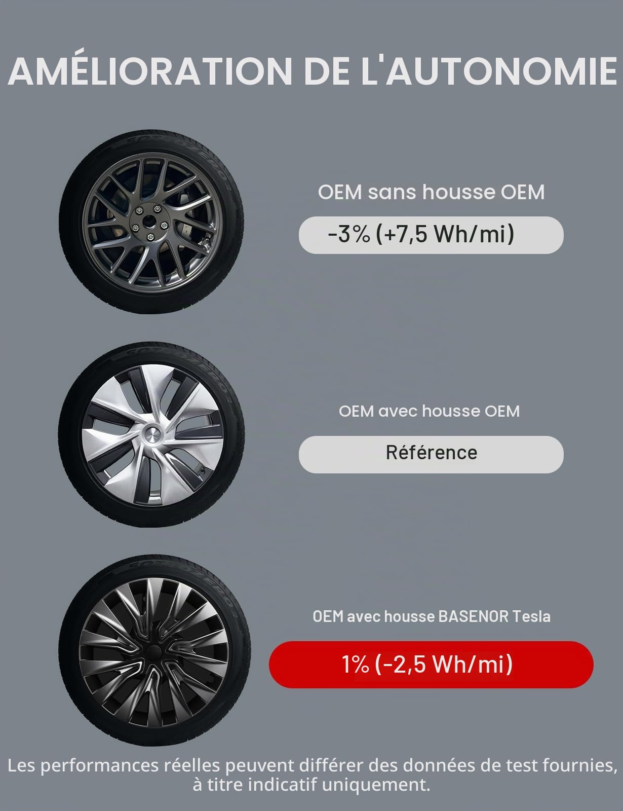 BASENOR Lot de 4 enjoliveurs argentés de 45,7 cm pour Tesla Model 3 Nova 2026-2024, protection de jante, accessoires de rechange pour Model 3 Highland