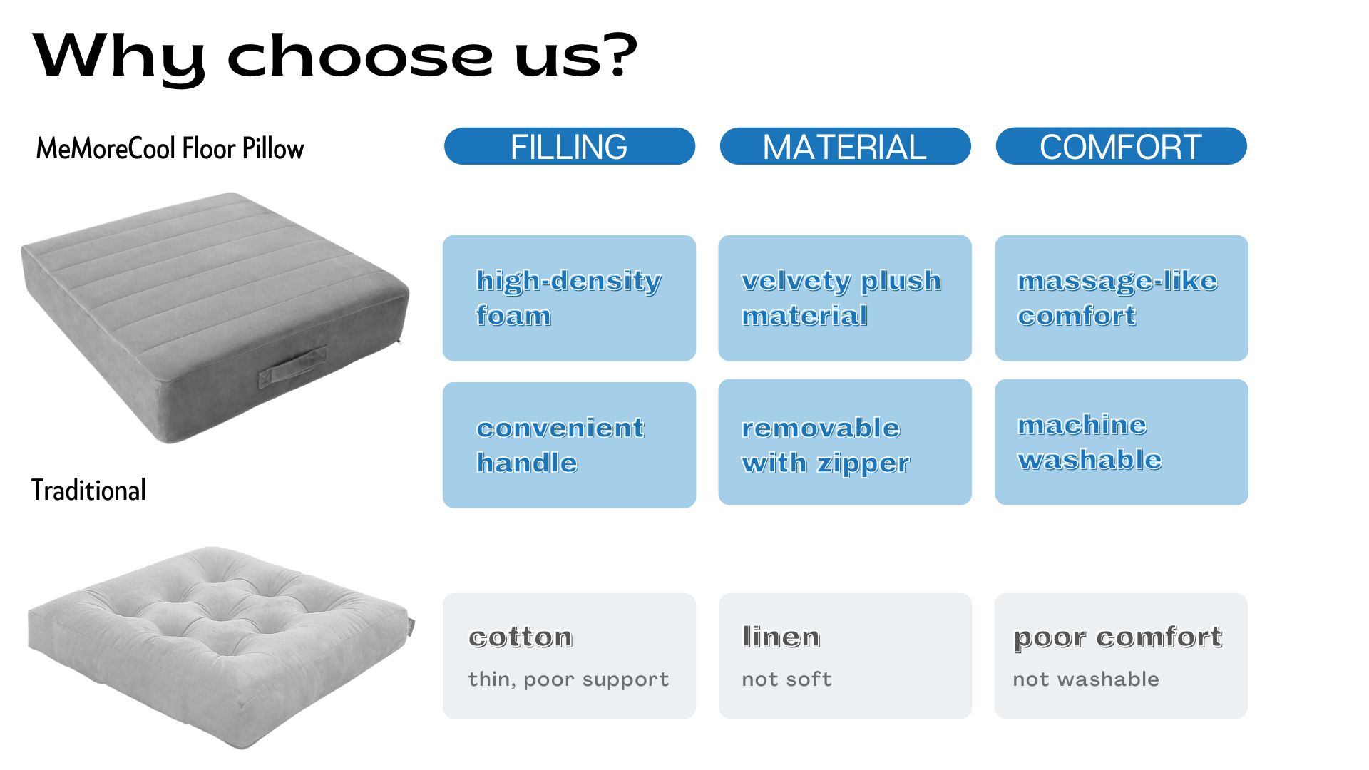 Amazon.com: MeMoreCool Square Floor Pillow Seating for Adults Kids