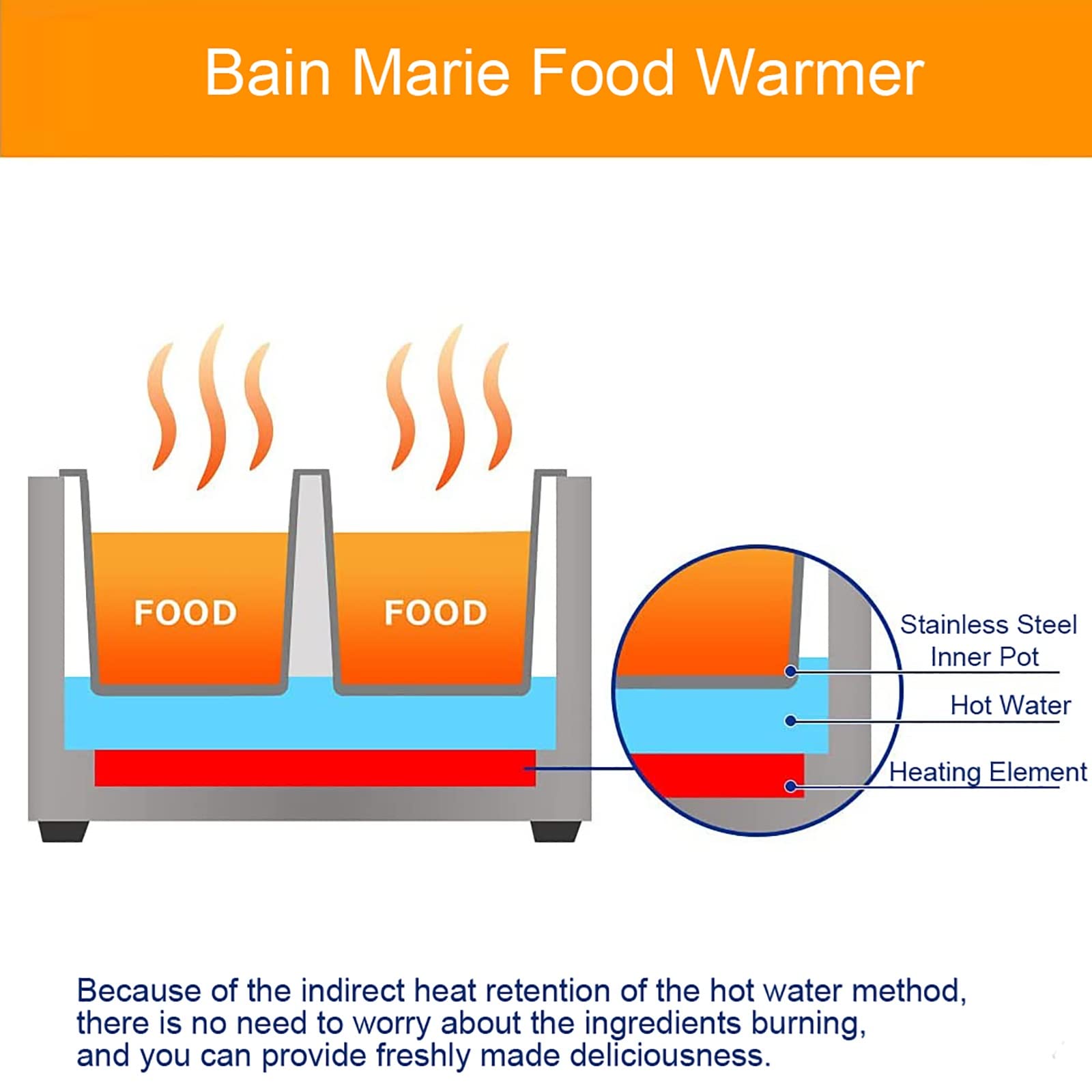 電気式フードウォーマー 1500W 楽天市場】電気式フードウォーマー 1500W 業務用フードウォーマー