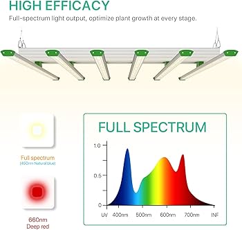 Amazon.co.jp: LED グロウライト グロウプランナー LED バー グロウ