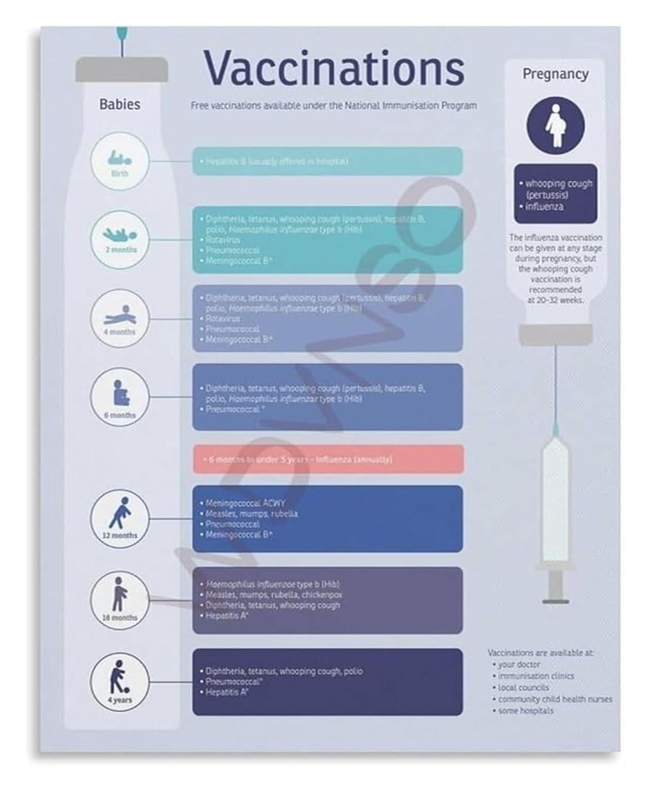 PKNVKZIDK Strong Immune System Health Poster Daily Wellness Tips Print For Hospital Patient Room Doctor Clinic Decor