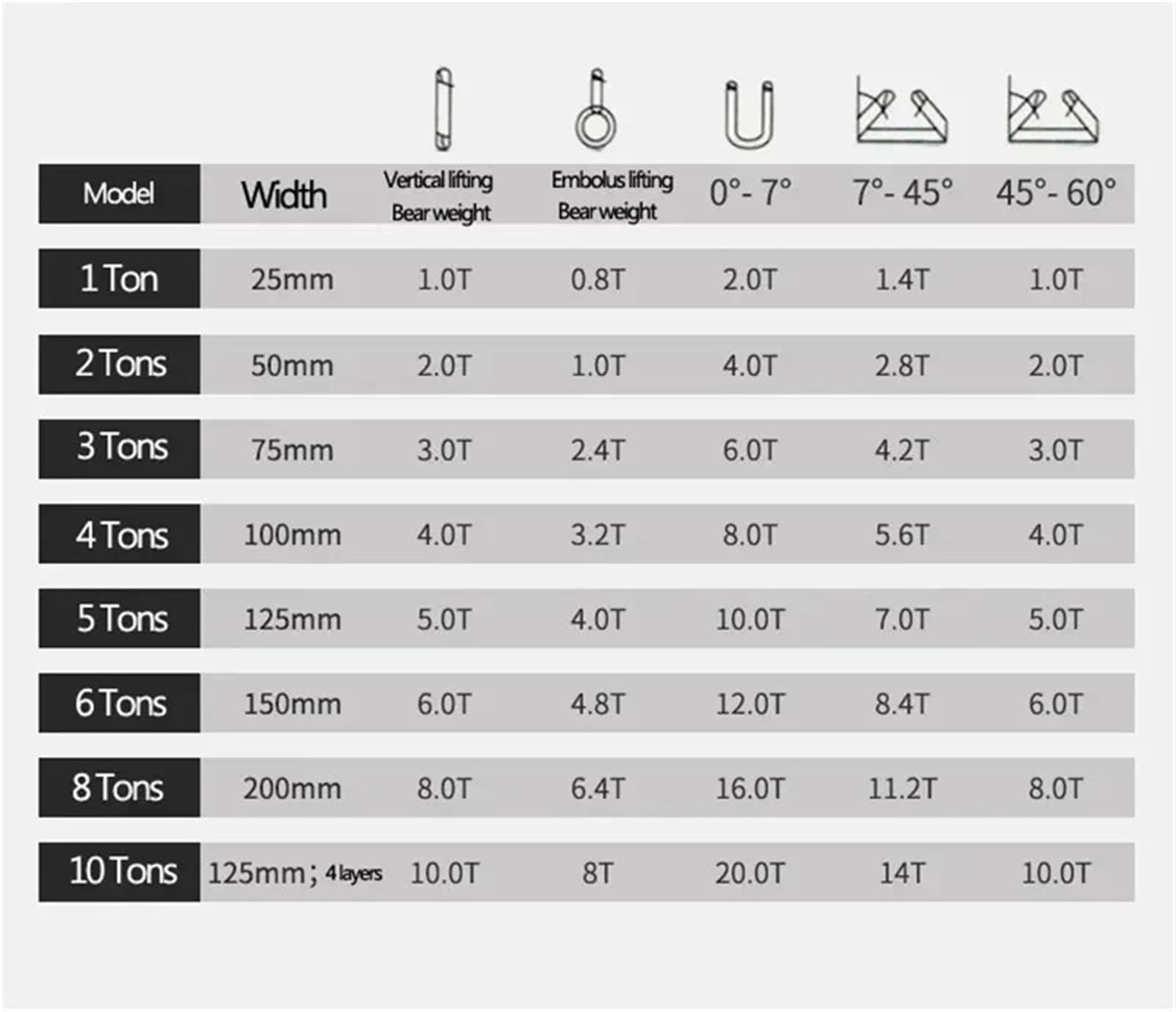 Bandschlingen Polyester-Flachösengurt for Gabelstapler, Kran, Anhänger, WLL 3T 4T | WLL 3 Ton Length 8m