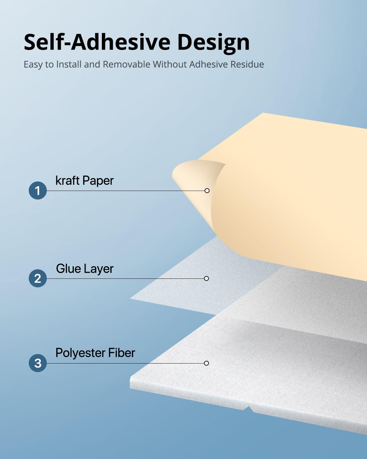 Kuchoow Paneles de pared insonorizados para decoración de interiores, paneles de pared autoadhesivos de alta resistencia, paneles de pared acústicos impermeables de 12 x 12 x 0.4 pulgadas (blanco, 12