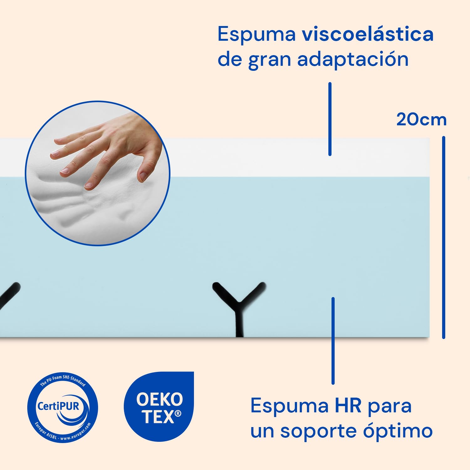 Geriafy Colchón viscoelástico Tencel para cama articulada 80x190 cm | 20 cm de grosor, firmeza media-alta, 3 cm de viscoelástica y funda de Tencel suave y transpirable