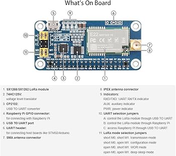 Amazon.com: SX1262 LoRa HAT for Raspberry Pi 915MHz Frequency Band