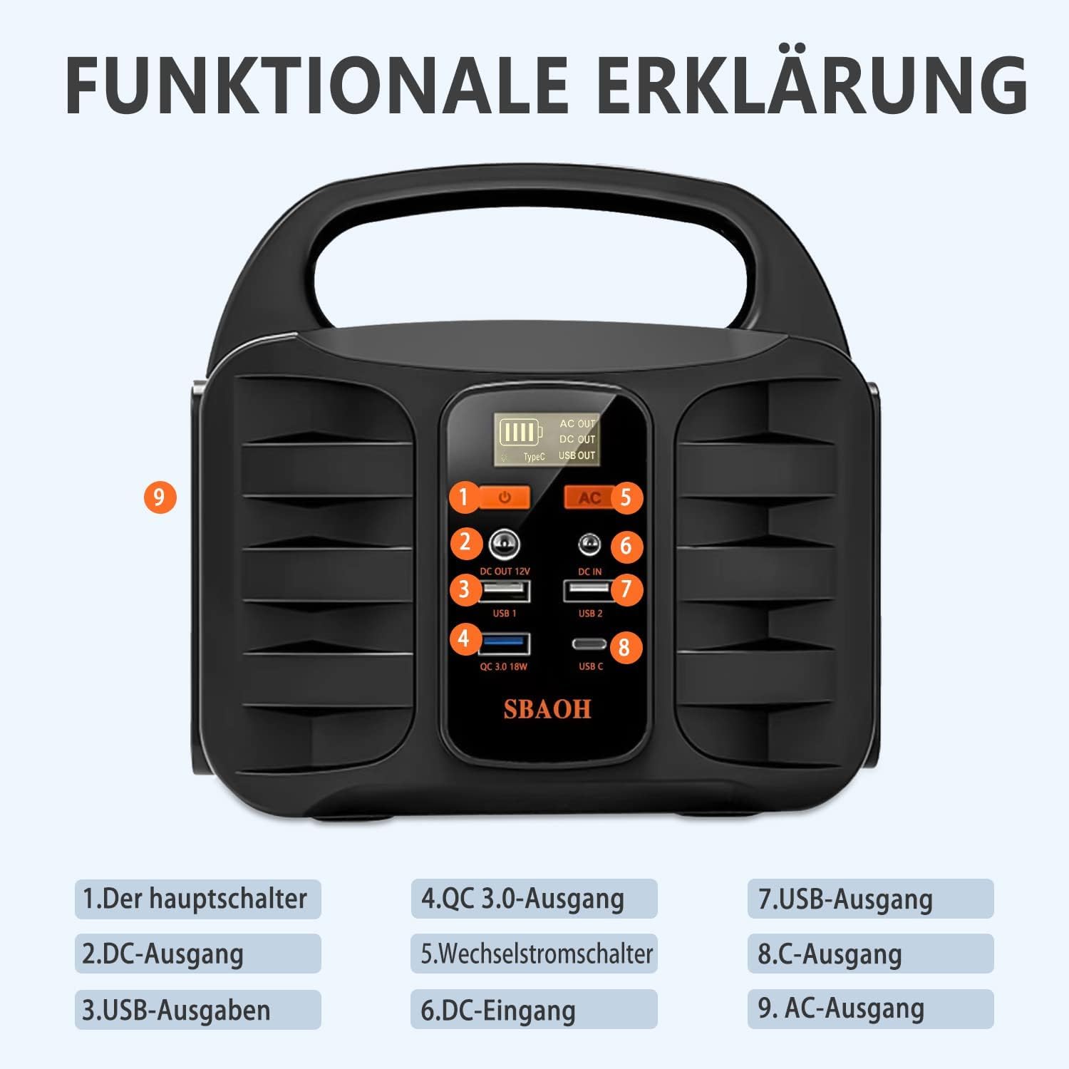 Powerstation 200W,SBAOH Solargenerator Akku mit AC Outlet Camping Solar Generatoren Lithium Batterie Bank Stromversorgung für Outdoor Travel Home Emergency Backup