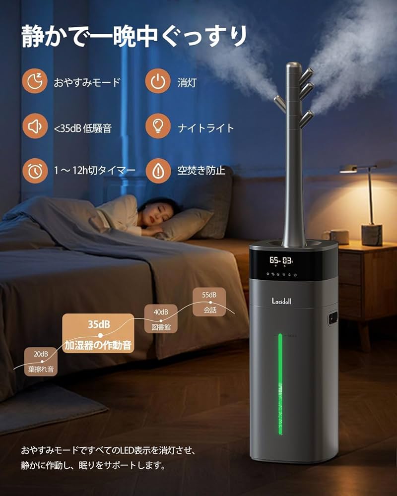 Amazon.co.jp: LACIDOLL 加湿器 大容量 20L/最大40畳
