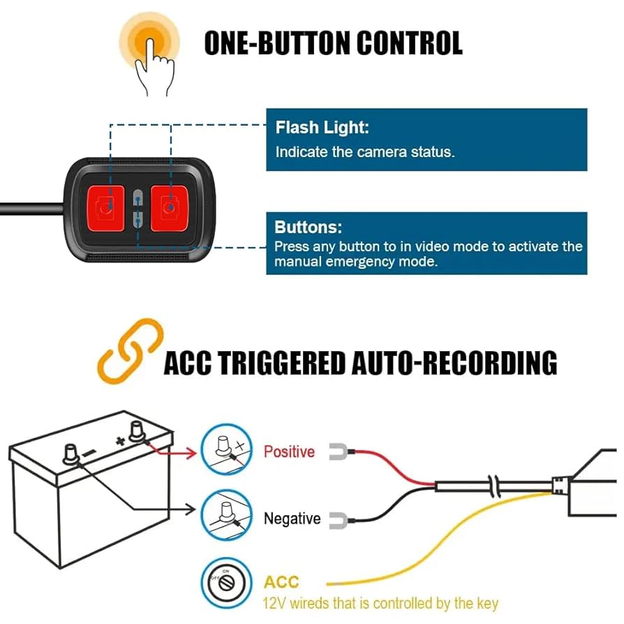 Amazon.com : VSYSTO WiFi Motorcycle Dash Cam, 2 Channels 130