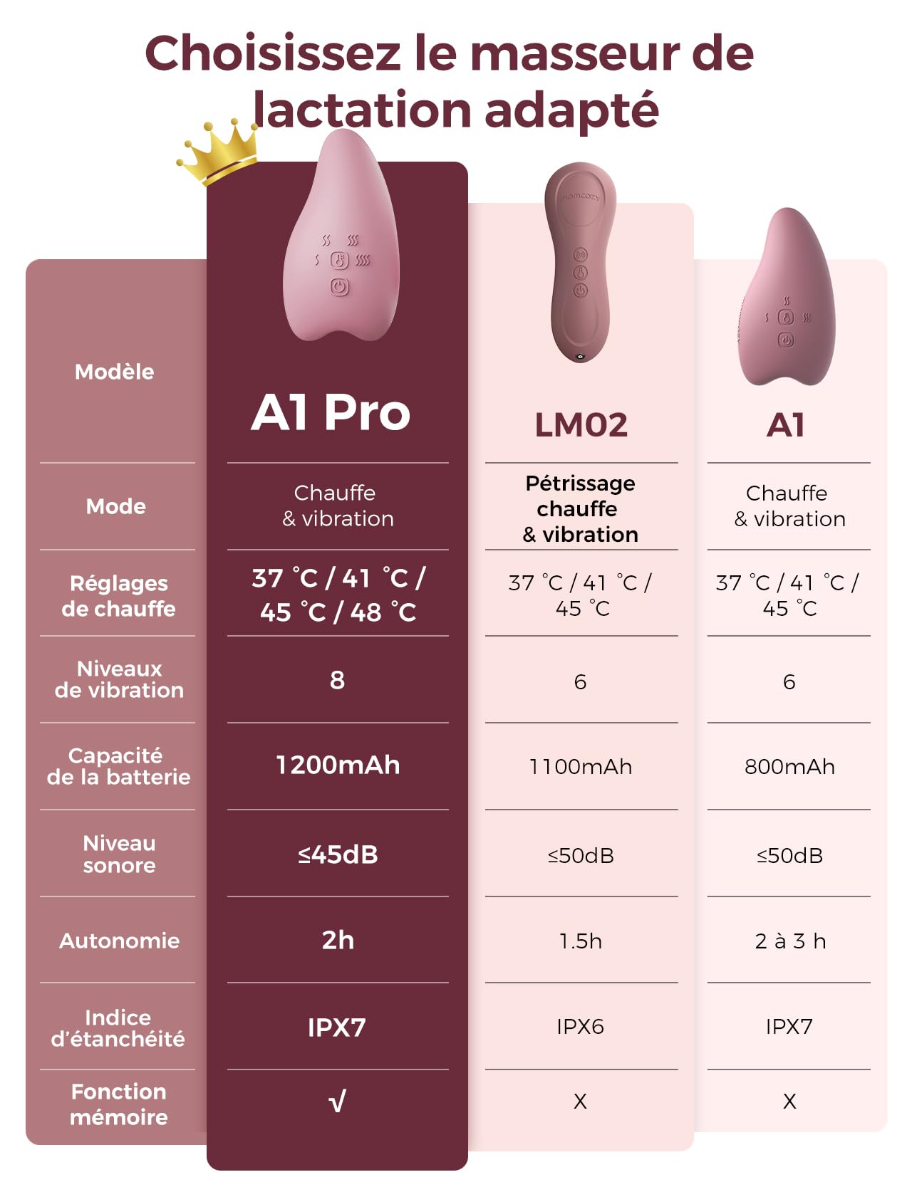 Momcozy A1Pro Masseur d’Allaitement, Vibration et Chauffe Rapide | Vibration Profonde et Chauffe Rapide, Mémoire et Charge Rapide, pour un Usage Pratique pendant l’Expression