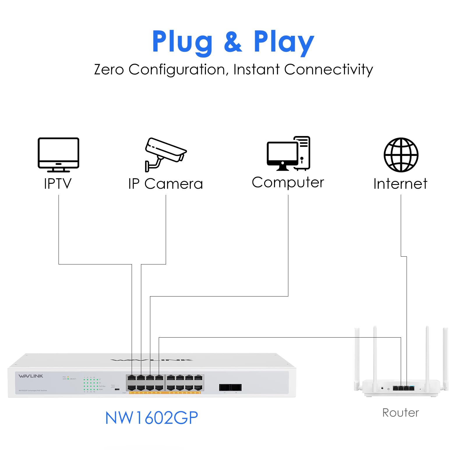 Wavlink a 18 porte Gigabit con 16 porte PoE+, 2 uplink SFP da 1000 Mbps, potenza PoE+ totale di 250 W, switch di rete non gestito con VLAN