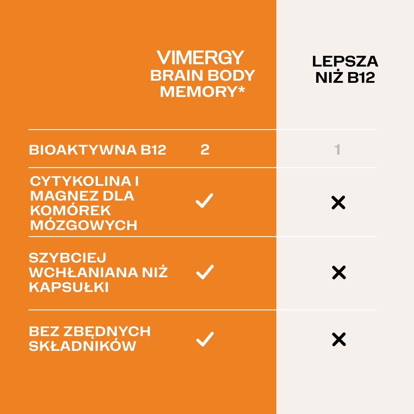Vimergy Brain Body Memory* – 8 działań wspierających mózg – Z magnezem, cytykoliną i witaminą B12 – Czysta, szybko wchłanialna formuła – Bez GMO i glutenu
