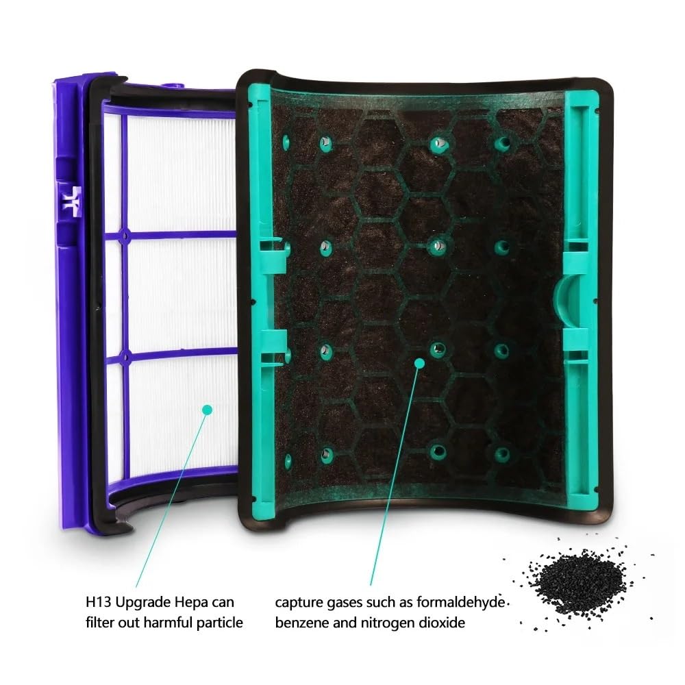Filtro de Repuesto para Purificador de Aire Compatible con Dyson HP04 TP04