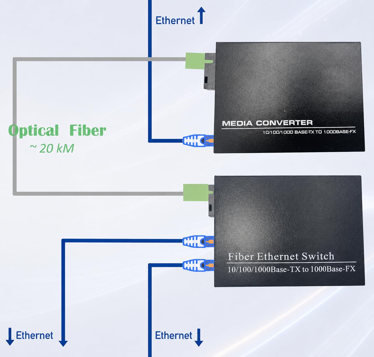 Elfcam® - Gigabit Ethernet LWL Medienkonverter Glasfaser 10/100/1000 Mbps inklusive Mini-GBIC (SFP) (1 RJ45 Port *2 RJ45 Port)