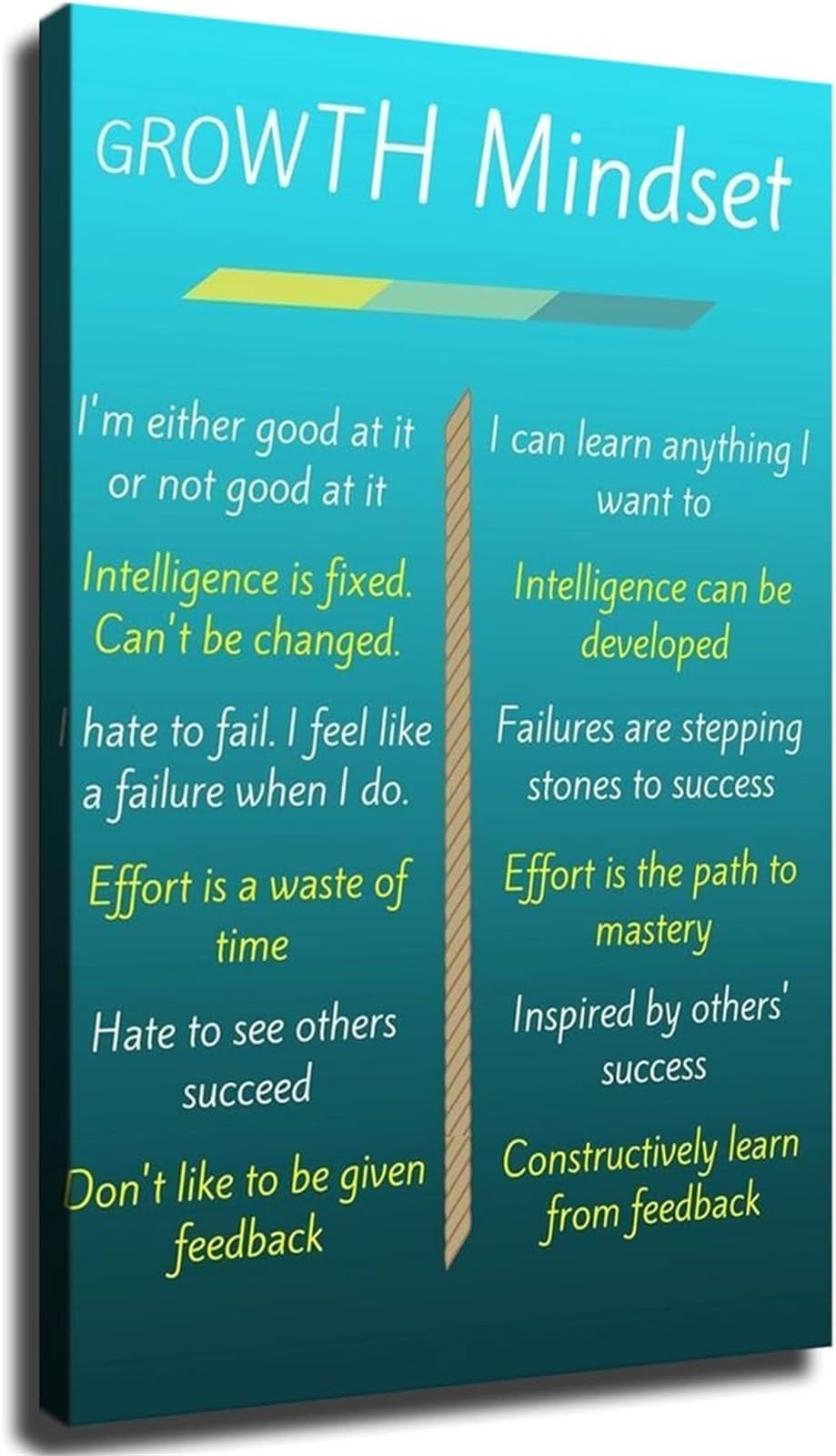 BYLSAGWHT Mindset Shift Poster Entrepreneur Growth Quotes Wall-Art for Home Office Living Room Bedroom Success Psychology