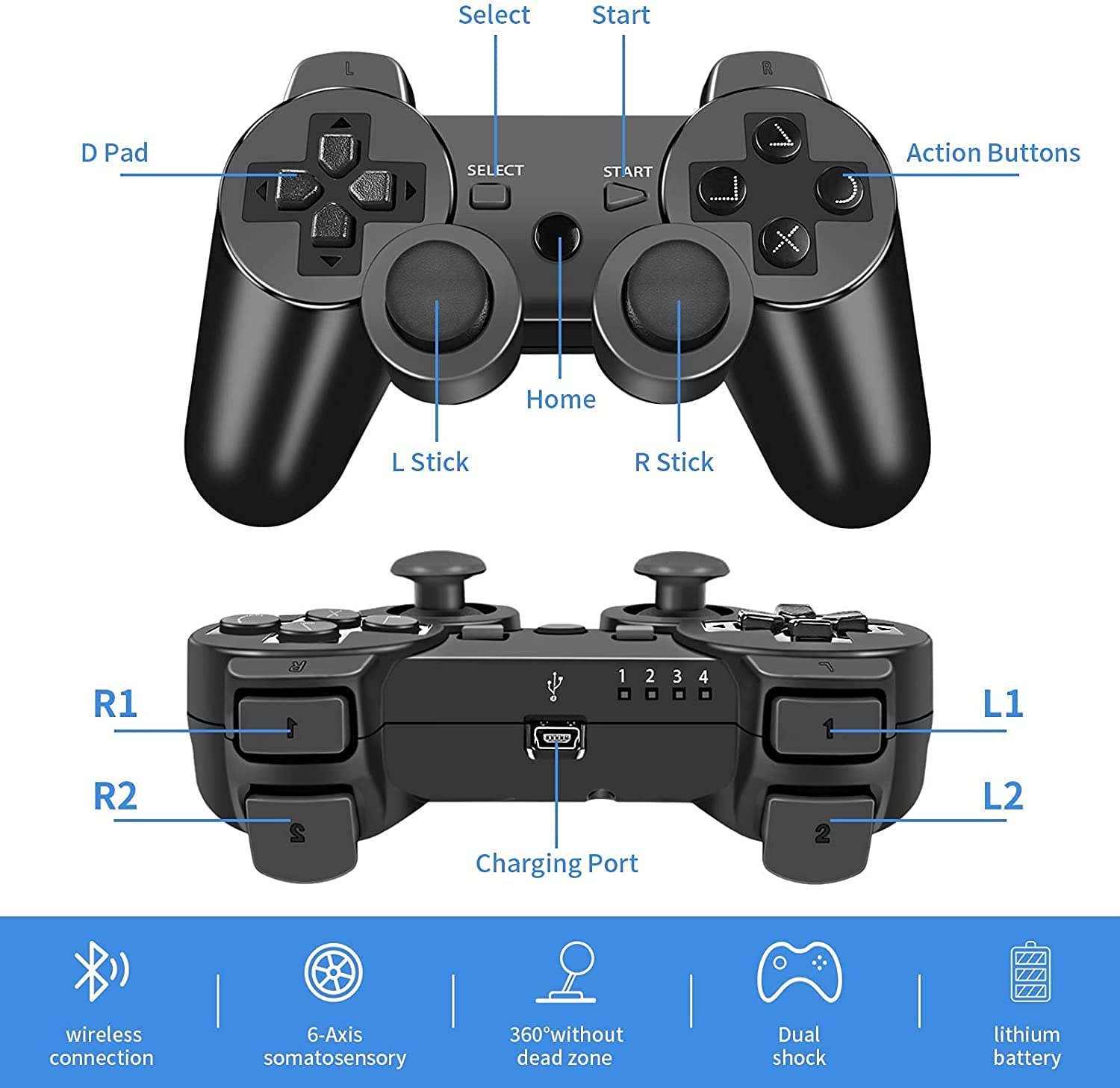 ＲＵＥＩＵＲＩ PS-3 Controller 2 Pack[2025 NEWEST] PS-3 Wireless Controller Playstation 3 Controller Wireless Bluetooth Gamepad with USB Charger Cable for PS-3 Console(Black+Black)