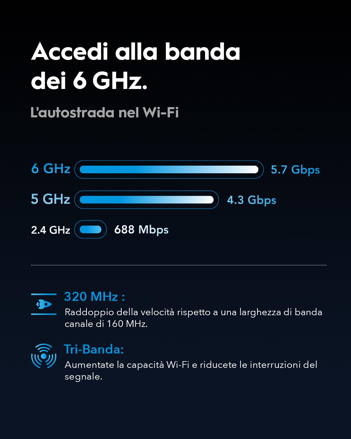 Cudy Router Tri-Banda WiFi 7 BE11000, 6-Stream 10 Gbps, 4 Porte 2.5G, Fino a 11000Mbps, Server e Client VPN, App Cudy e Mesh, 6 Antenne High-Gain, WR11000