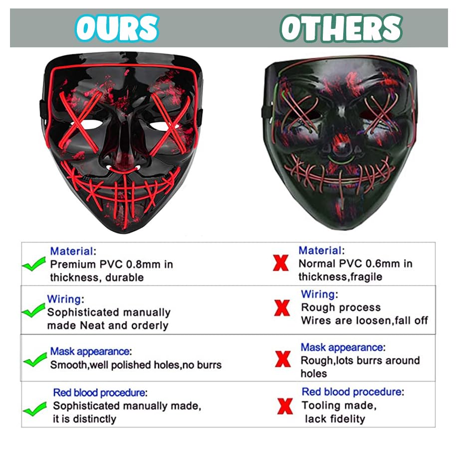 Image of Party Propz Horror mask for men - 1 Pcs, Ghost Face | hacker mask | horror face | devil Masks | Masks for party | light masks | Neon Party (Red)
