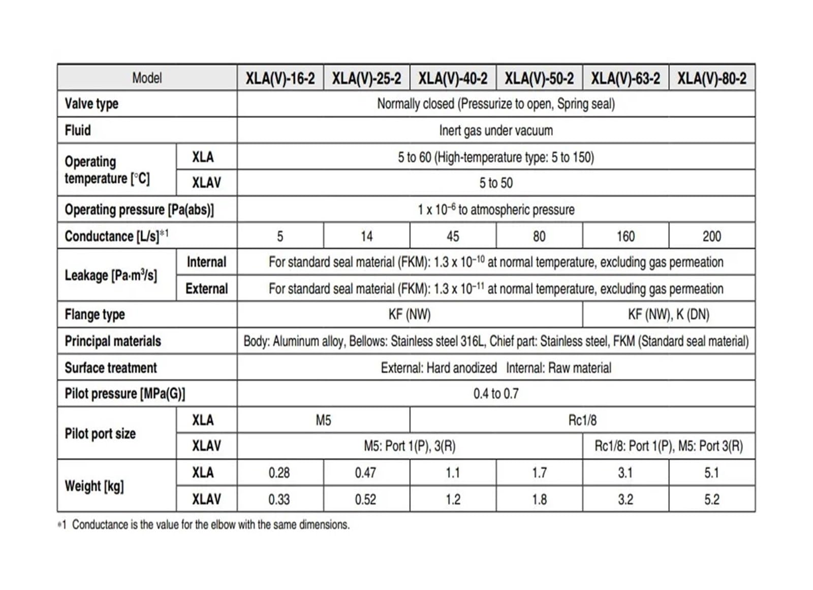NOSHOK Steel Mini Needle Valve, 7/16-20 UNF Female x Female, 8000 PSI, Extended