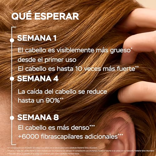 Pantene Grow Abundant Sérum Anticaída para el Cuero Cabelludo 60ml + Champú Anticaída 290ml + Acondicionador Anticaída 250ml para un Cabello Más Grueso, Largo y Denso. Mayor Densidad, Reduce la Caída - imagen 10