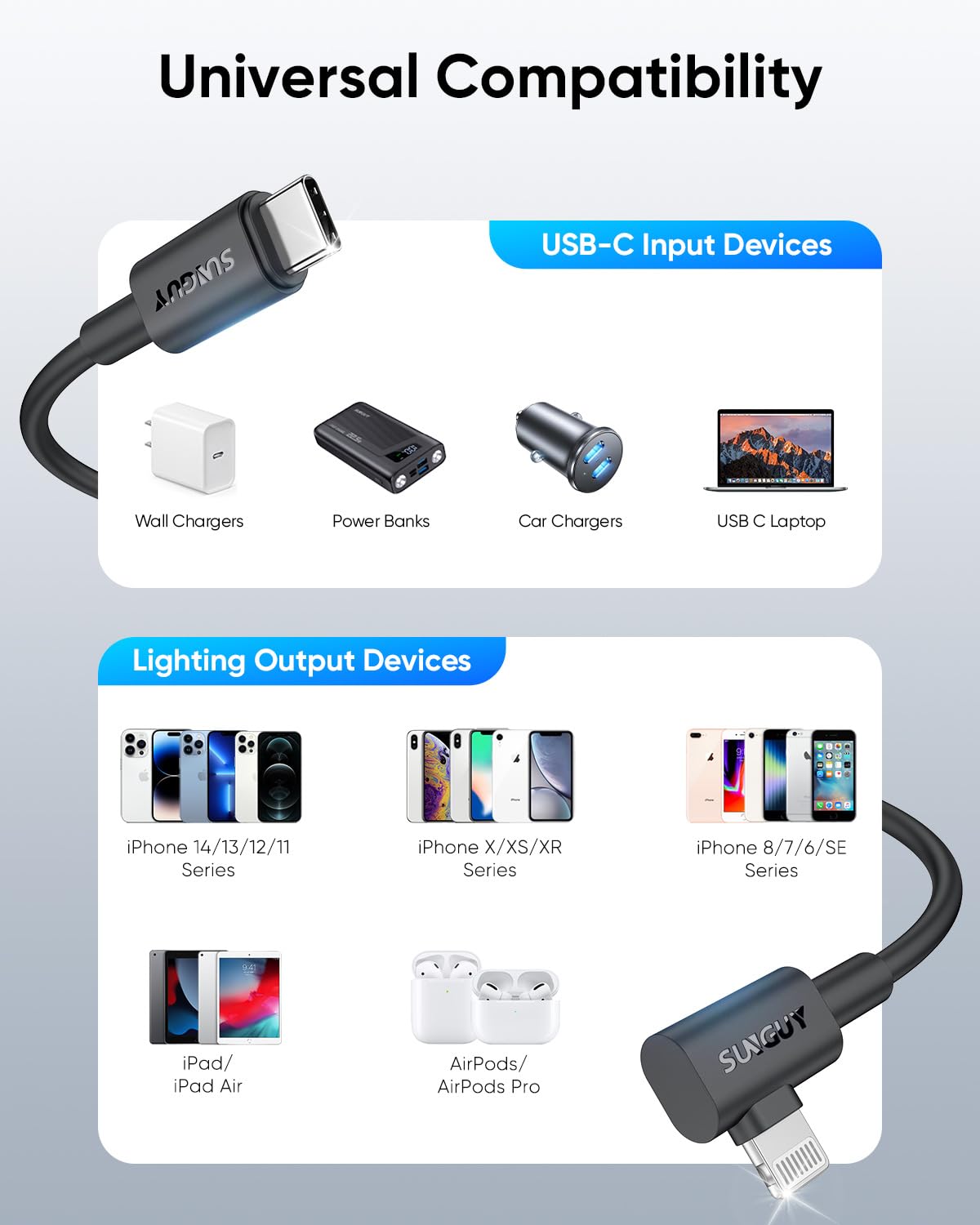 SUNGUY Cavo USB C a Lightning Corto 0.15m, 2 pezzi [Certificato MFi] 90 Gradi Cavo Lightning USB C 20W Cavo iPhone Ricarica Rapida per iPhone 14/13/12/11 Pro Max Mini XR XS 8 7 6 5 Plus, CarPlay