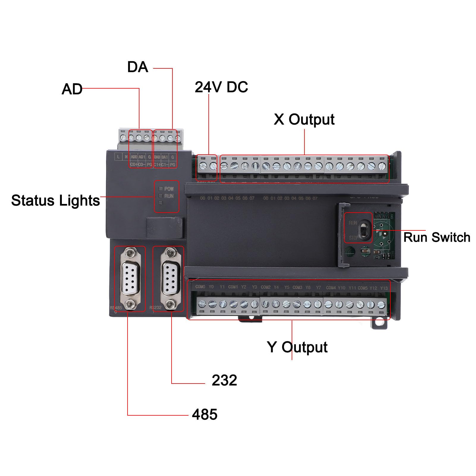 Módulo PLC Industrial 16 Entradas 12 Salidas DC24V Controlador Lógico Programable con Relés para Automatización Industrial y Control de Procesos