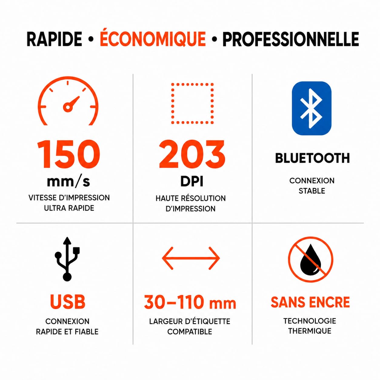 Imprimante Étiquettes Expédition Bluetooth Thermique 4x6 | + 200 Bordereaux 10×15 Offerts | Vinted, Amazon, iPhone, Android