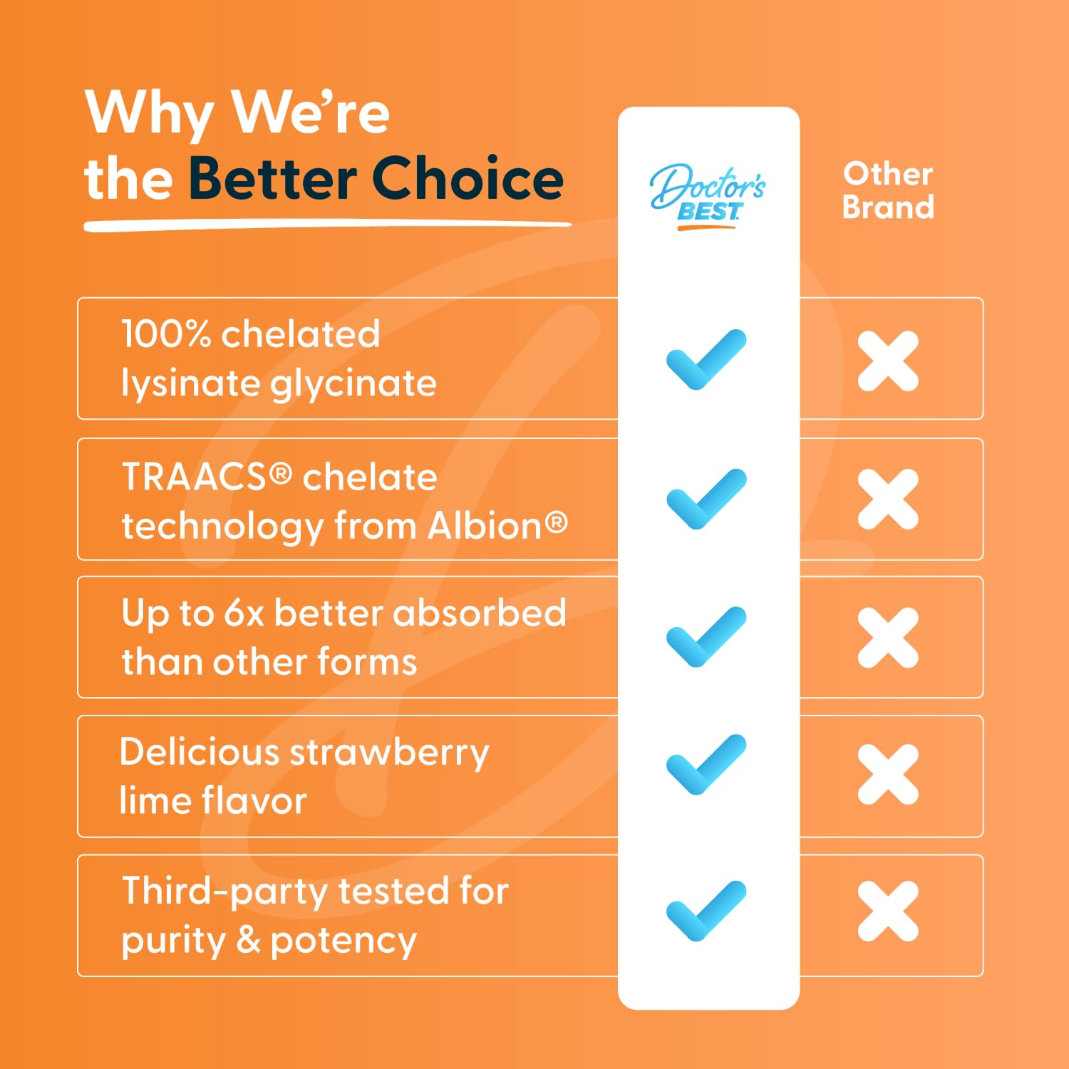 Doctor's Best Magnesium Glycinate Powder, Strawberry Lime Flavor, 12.5 oz — Amazon image 4