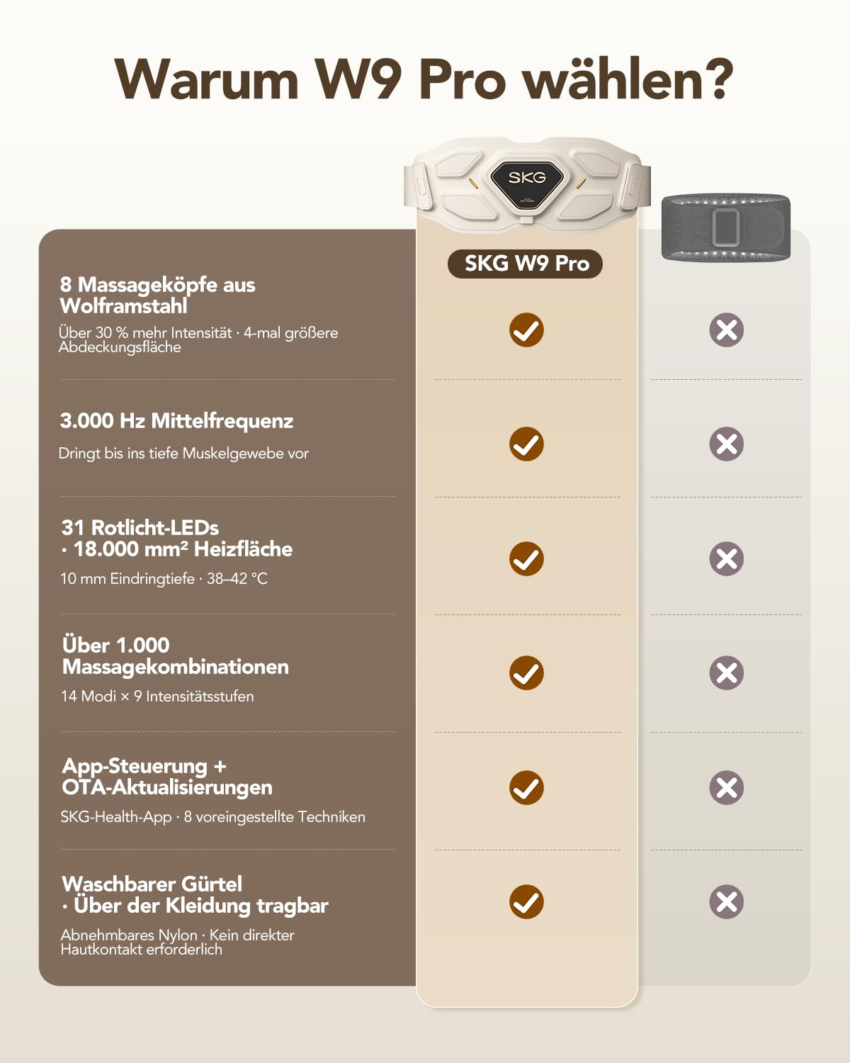 SKG® Das Original kabelloser Massagegürtel mit Wärme für den unteren Rücken – tragbar & verstellbar, Puls- und Vibrationsmassage zur aktiven Muskelentspannung, Geschenk für Mama Damen Herren, W9 Pro