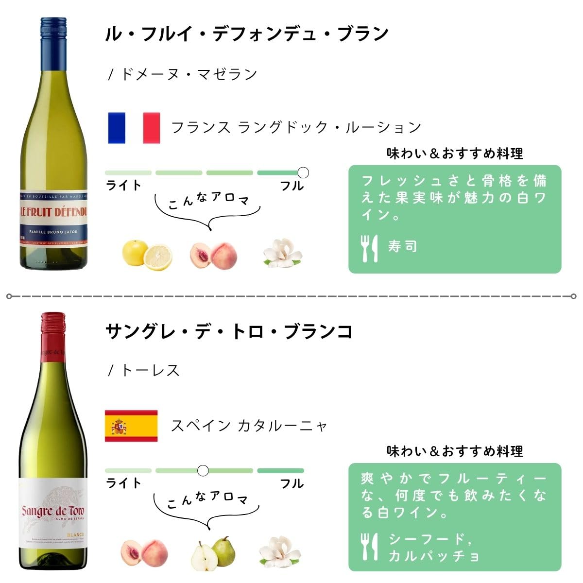 Amazon.co.jp: ワイン専門店エノテカ エノテカ厳選 世界のワイン