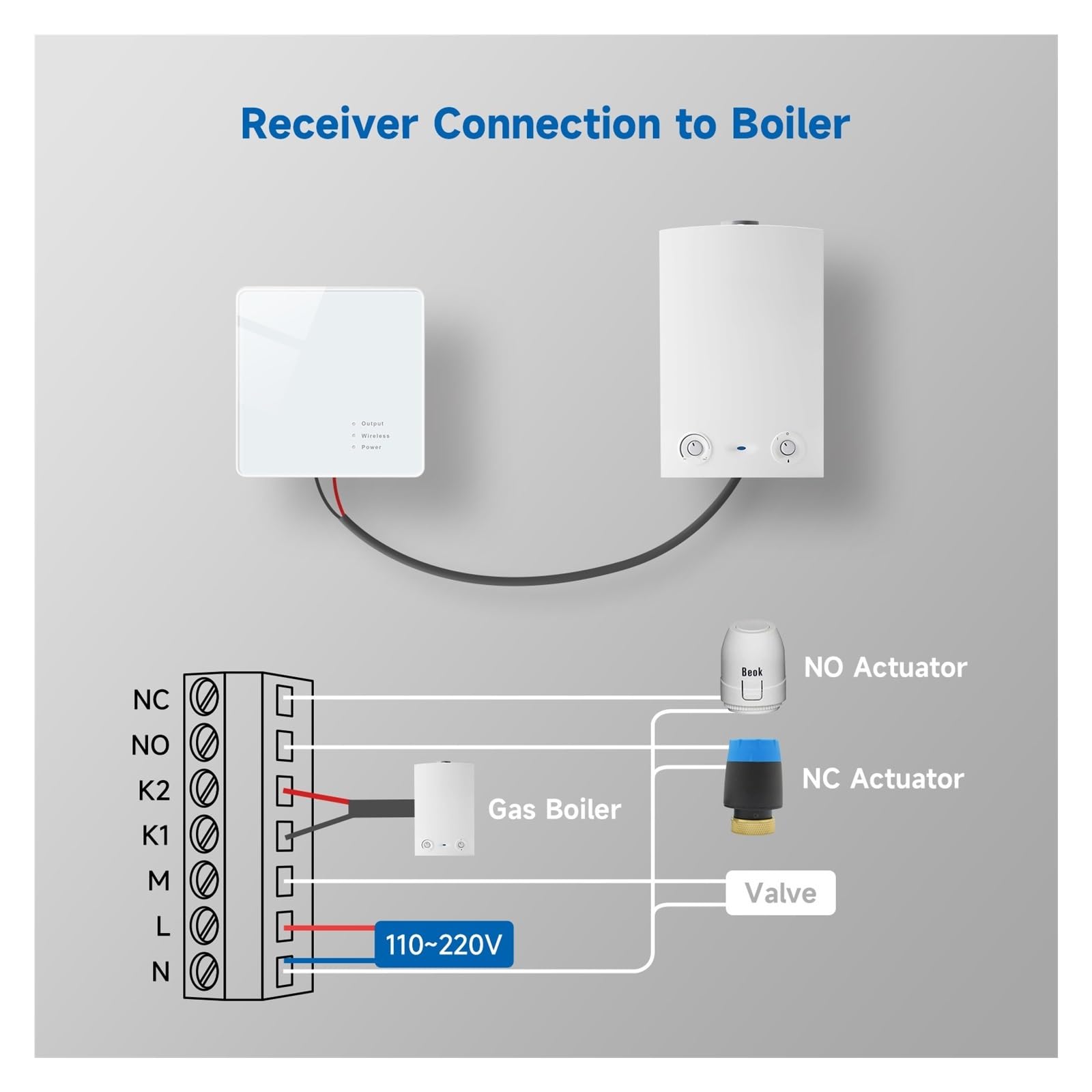 Thermostat Connecté, Thermostat sans Fil contrôleur de température Intelligent, kit d'alimentation par Batterie programmable for Le Chauffage de la chaufferie à gaz,pour la Maison(R315 (No WiFi))