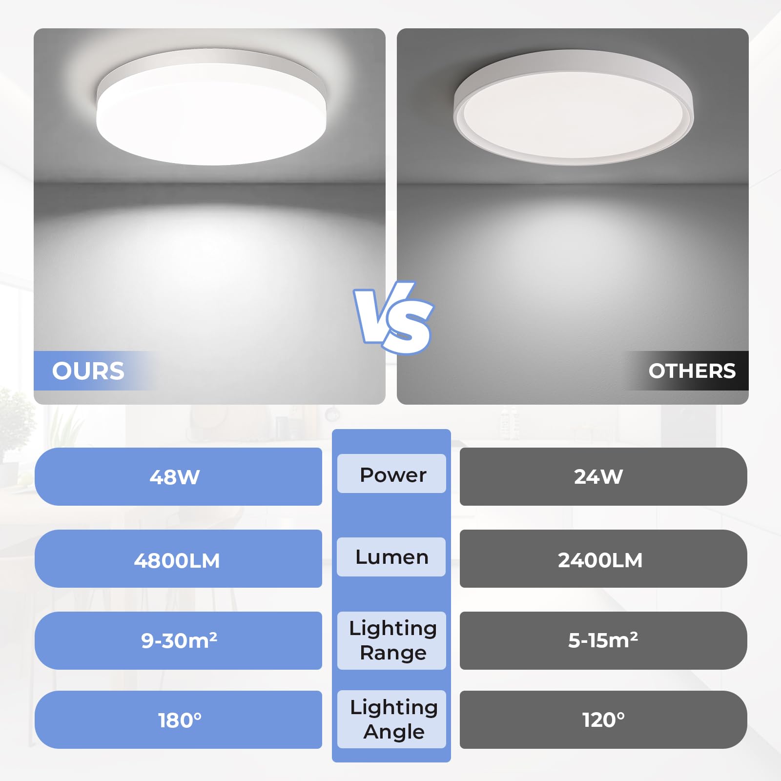 EASY EAGLE Plafonnier LED Rond 48W, 4800LM, 6500K, Luminaire Plafonniers Étanche IP44, Éclairage de Plafond Intérieur pour Salon, Chambre, Cuisine, Salle de Bain, Ø30cm