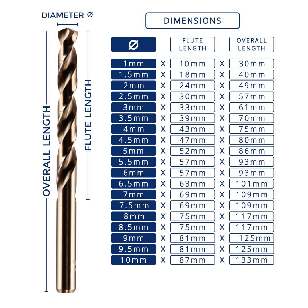 M35 19-częściowy zestaw wierteł 1-10 mm HSS Co zgodnie z normą DIN 338, wiertła do metalu i stali nierdzewnej, idealne do stali nierdzewnej, stali, żeliwa, aluminium, wiertła spiralne z kasetą