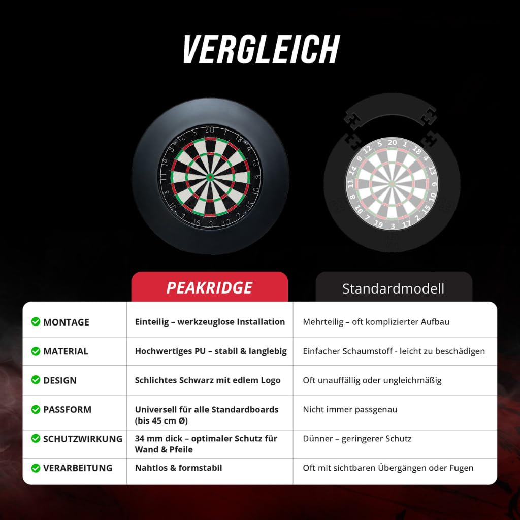 Peakridge® Dartboard Surround – Einteiliger Schutzring für Standard-Dartscheiben, perfekte Passform & Wandschutz