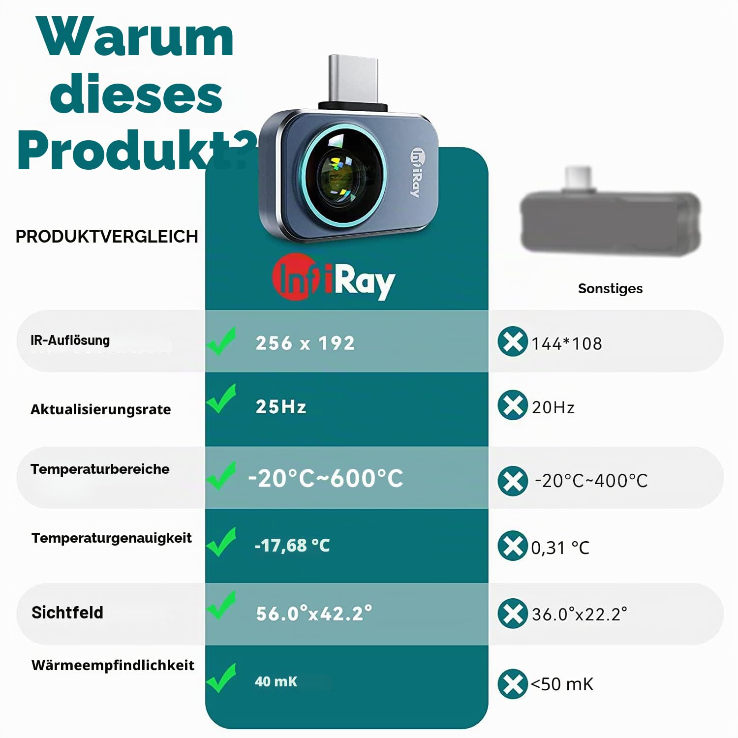 InfiRay P2 Pro Wärmebildkamera mit leistungsstarker Analyse, schneller Bildgeschwindigkeit und Plug-and-Play USB-C Konnektivität, Ideal zur Erkennung von Hot Spots, Fehlersuche,Reparaturen zu Hause