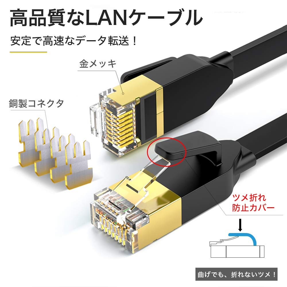 LANケーブル CAT7 10m KB-FL7-10BLN カテゴリ7フラットLANケーブル サンワサプライ