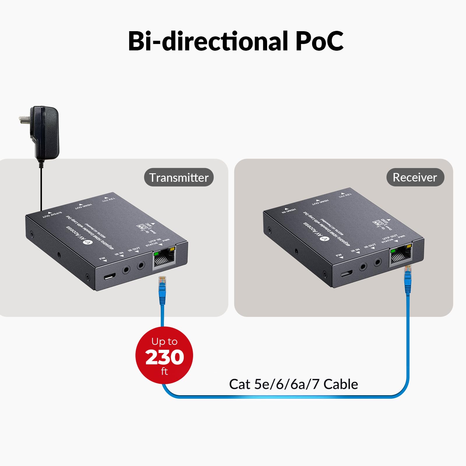AV Access 4K@60Hz HDMI Over Ethernet Extender Over Cat6/7 Upto 230ft with Loop Out, Supports 4K 4:4:4, HDR10, HDCP 2.3, Doby Atmos, DTS:X, Bi-Directional IR, PoC, EDID & ARC Switch (4KEX70L-H2)