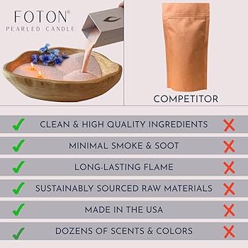 Amazon.com: Foton Pearled Candle 18 Oz - Breezy Blanket
