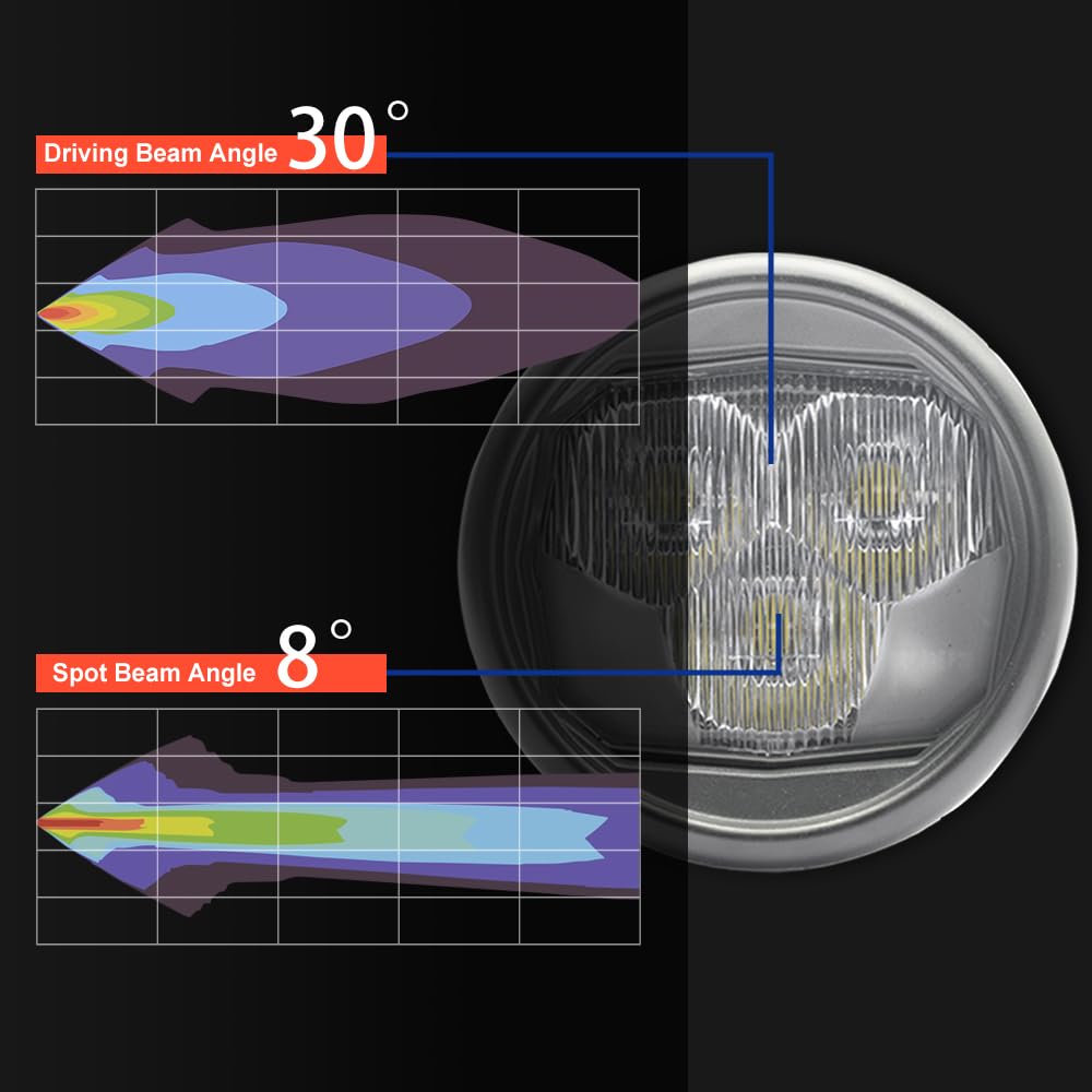 Amazon.com: Mingrui test 2PCS Led Fog Lights Assembly for