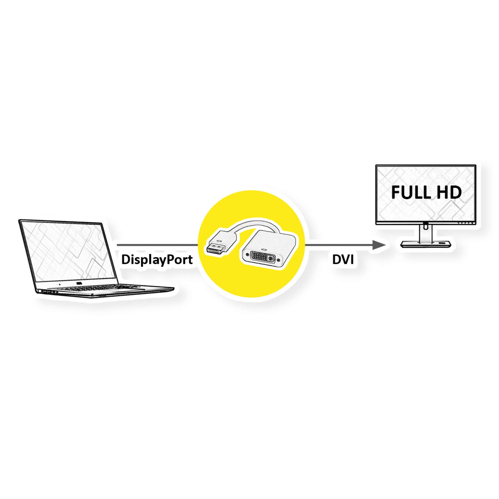 Cavi e adattatori Nilox ROLINE Mini DisplayPort-HDMI Adapter Mini DP