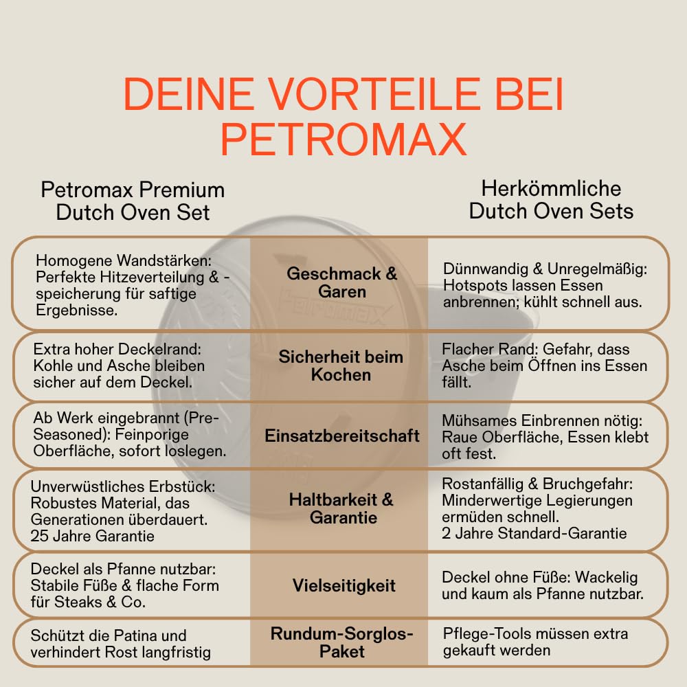 Petromax Feuertopf ft6t Einsteiger-Set - Dutch Oven mit planem Boden inklusive Deckelheber, Pflegepaste und Schaber - für alle Grillarten und offenes Feuer - 5,5 Liter